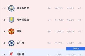 风云突变！曼城国际比赛日扳平良机，全明星赛版图或变，气氛紧张，年轻球员得到机会-kaiyun