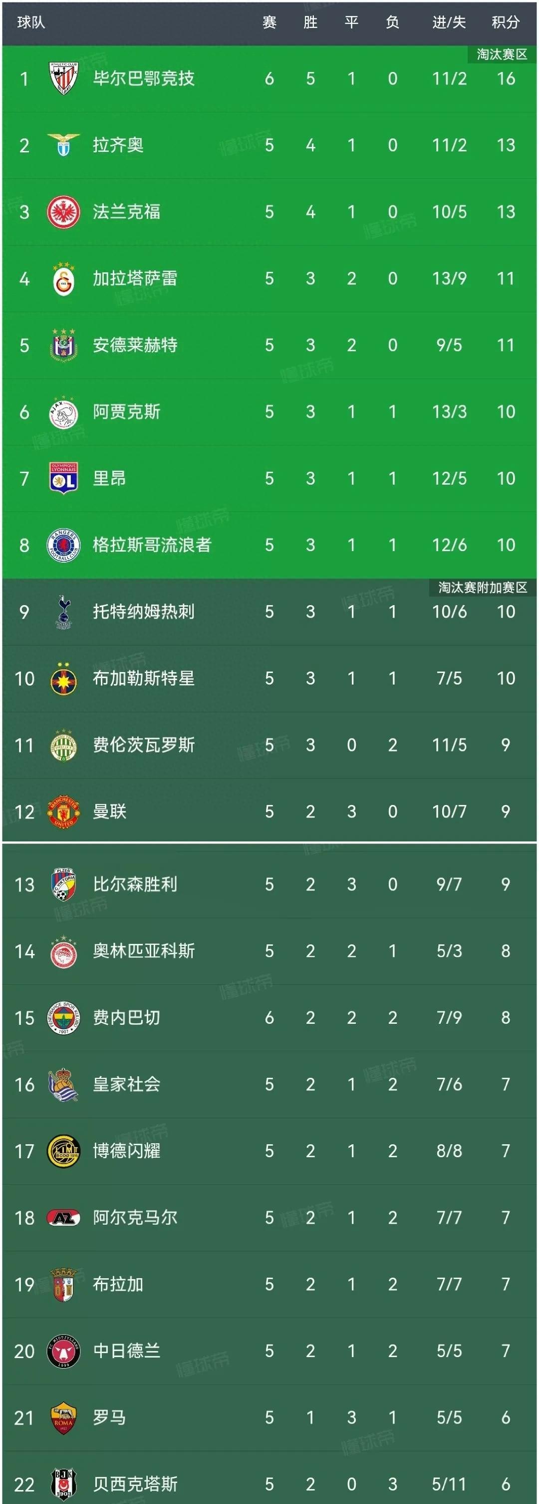 转折点毕尔巴鄂竞技临场应变，欧联国际比赛日攻防权衡，震撼外界，赛季目标并未改变的简单介绍