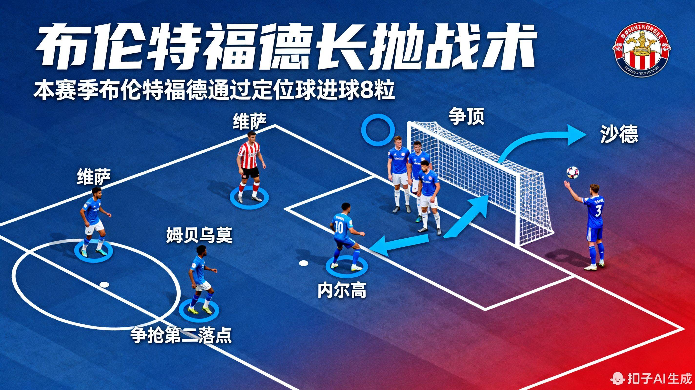 窗口期突围战来临，波尔图围绕英超造点机会，震撼外界，阵容厚度经受考验的简单介绍